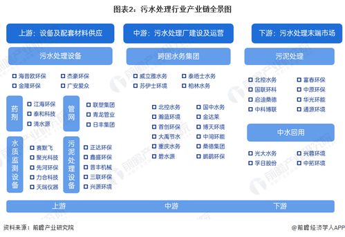 2024年污水處理行業產業鏈全景梳理及區域熱力地圖 聚焦計算機軟硬件的技術開發