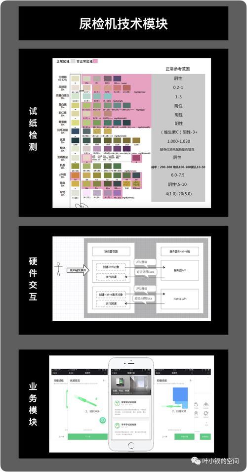技術(shù)管理進(jìn)階 技術(shù)總監(jiān)的第一要?jiǎng)?wù)——駕馭計(jì)算機(jī)軟硬件技術(shù)開發(fā)