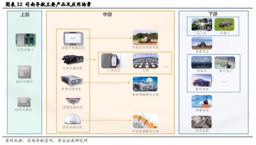 政策驅(qū)動(dòng)，北斗行業(yè)應(yīng)用迎來加速 計(jì)算機(jī)軟硬件技術(shù)開發(fā)的深度觀察