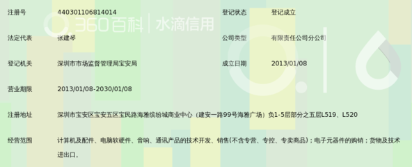 深圳市南方韻和科技寶安海雅分公司 計(jì)算機(jī)軟硬件技術(shù)開發(fā)的創(chuàng)新先鋒